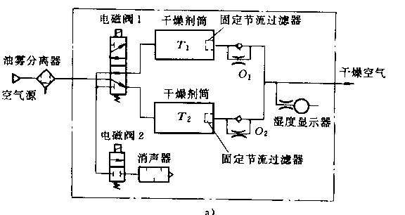 SMC 吸附式干燥器原理图